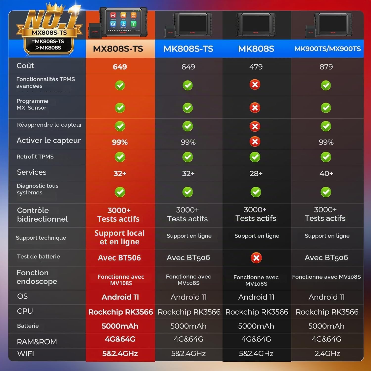 Autel MX808S-TS Valise Diagnostic Auto: Outil TPMS Voiture, 3K+ Tests Actif