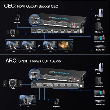 HDMI Matrix 4 in 2 Outputs 4K 60Hz 4:4:4 ARC HDR D-olby Vision Atmos SPDIF 5.1CH Breakout 3.5mm Stereo HDCP2.2- PC Console 16 EDID HDMI Scaler 4K 1080P Sync, HDCP2.2 HDMI2.0 Matrix 4x2 IR Remote