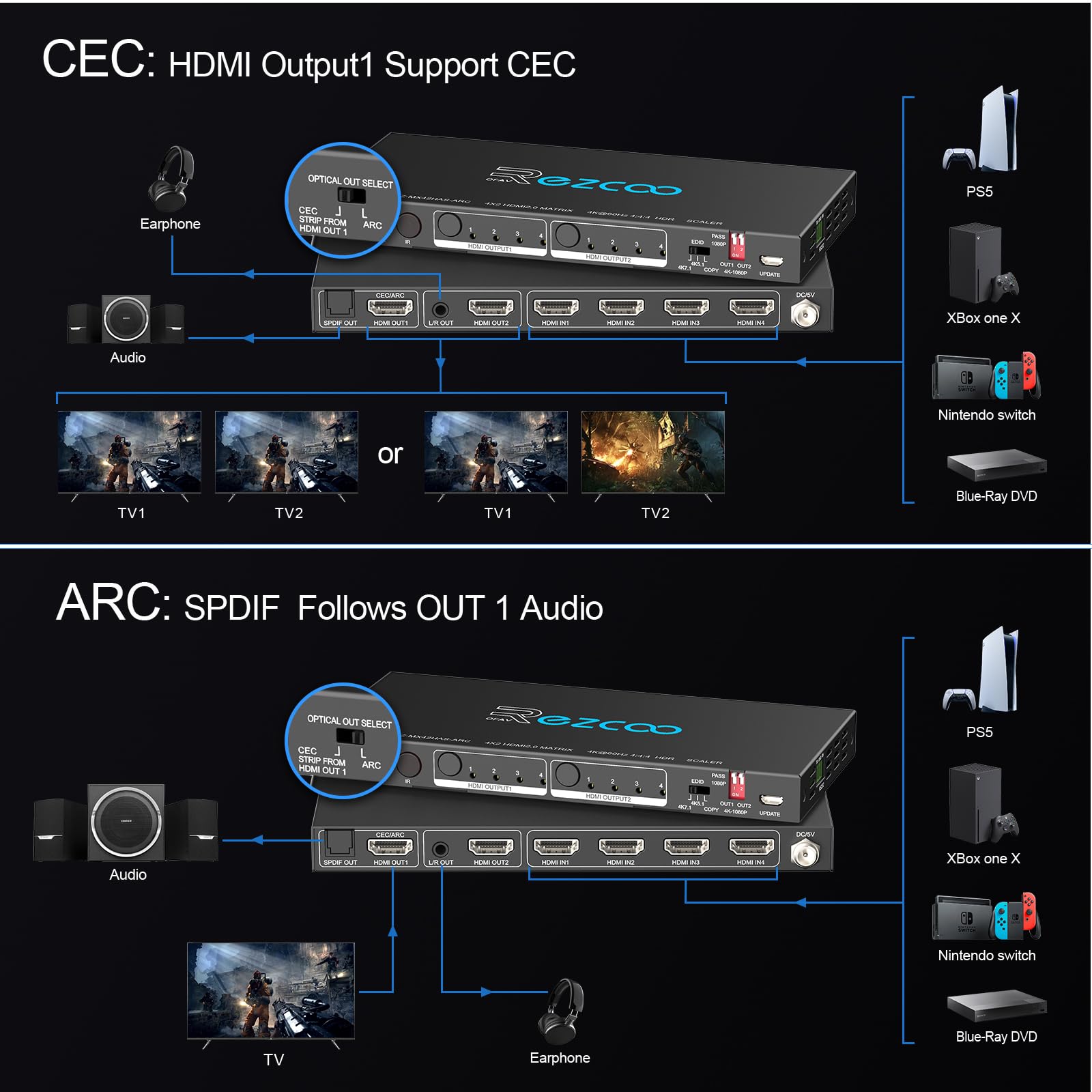 Matrice HDMI 4 in 2 Out 4K 60Hz 4:4:4 ARC HDR D-olby Vision Atmos SPDIF 5.1CH Breakout 3.5mm Stereo HDCP2.2- Console PC 16 EDID HDMI Scaler 4K 1080P Sync, HDCP2.2 HDMI2.0 Matrix 4x2 IR Remote