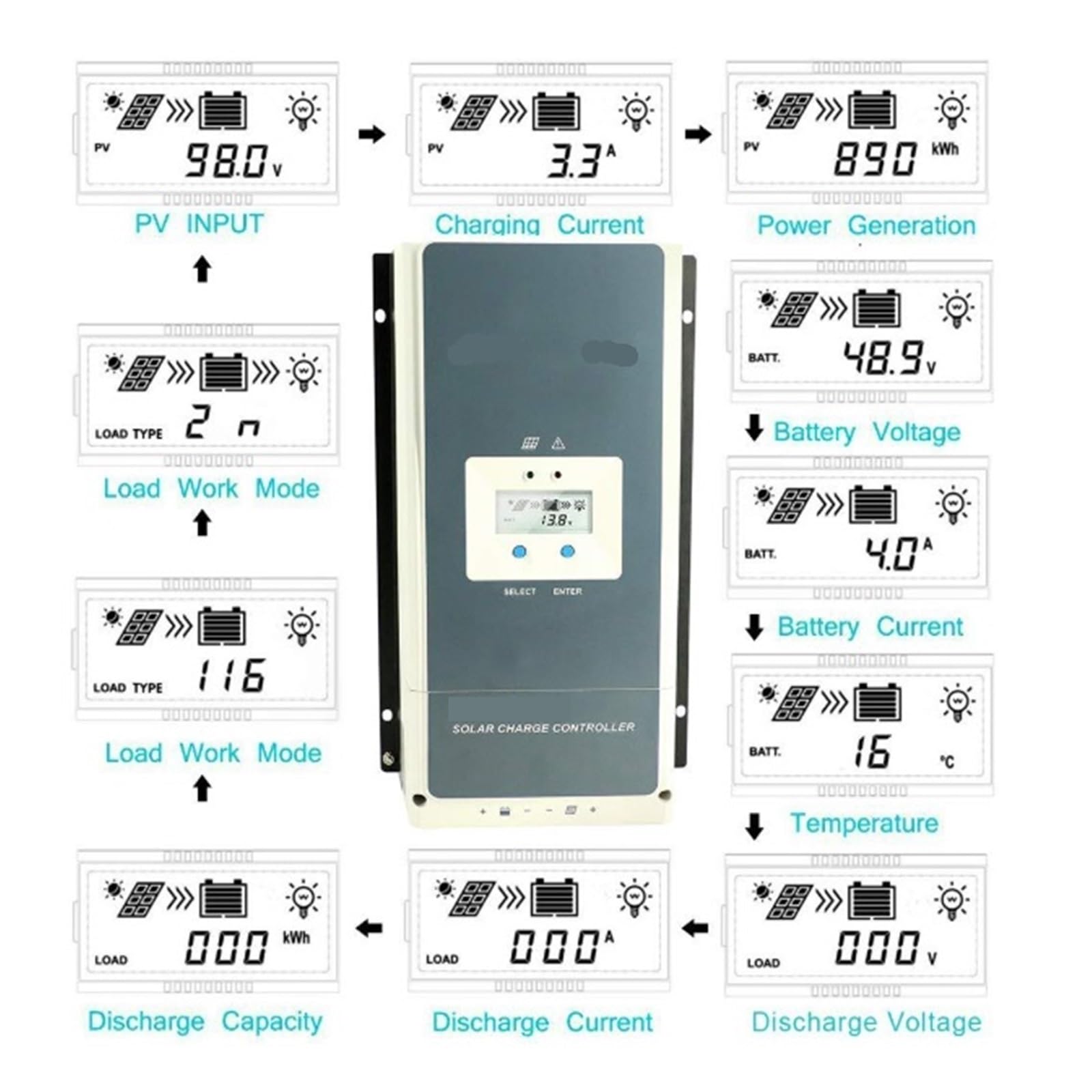 Regulador Solar Mppt, Controlador de carga solar MPPT de 50 A, 12 V, 24 V, 36 V y 48 V con identificación automática.
