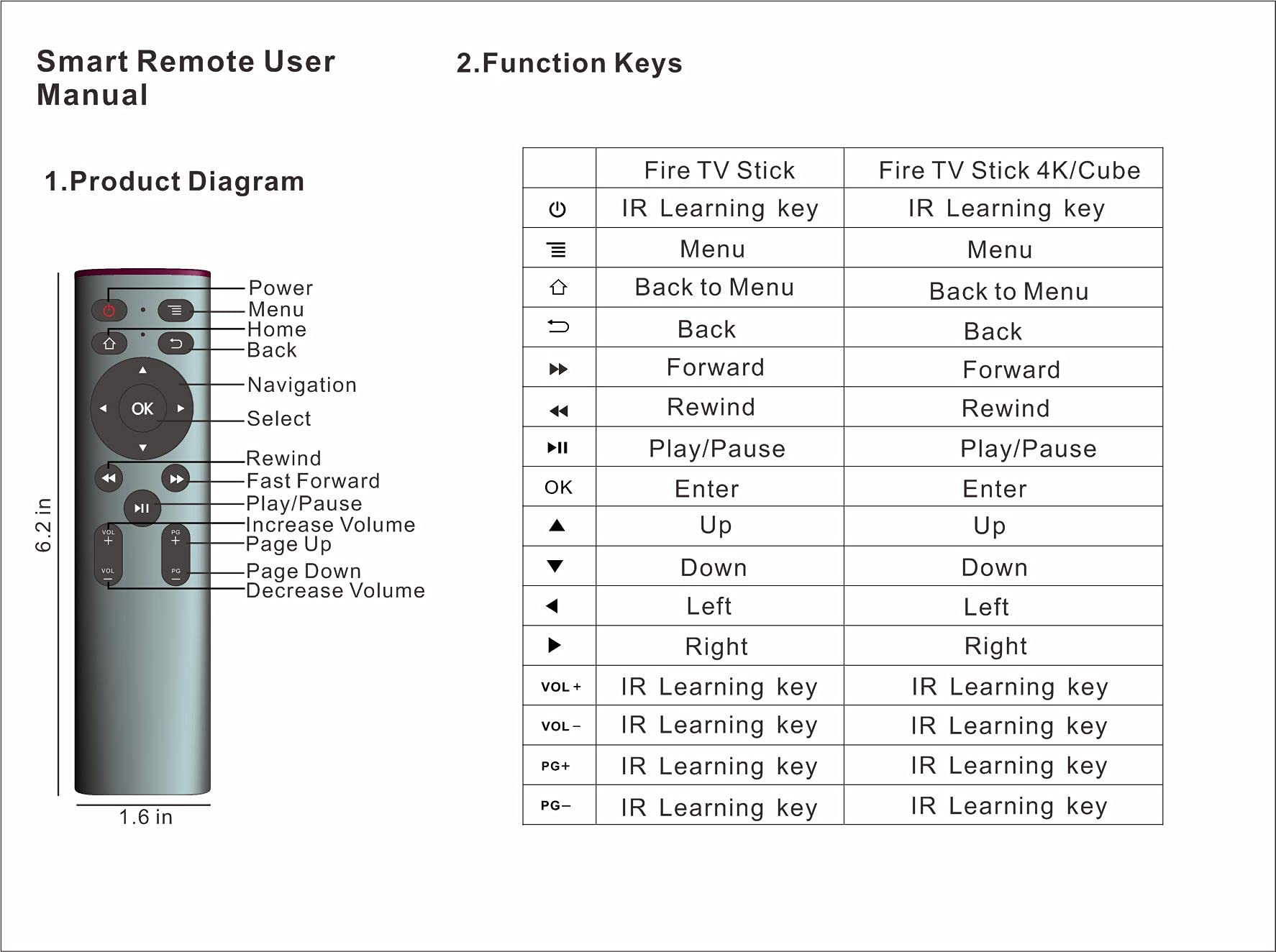 Fire Tv Stick Amazon Offerta Telecomando Vocale Di Ricambio (4A Gen),Telecomando Di Telecomando Fire Stick - Foto 12