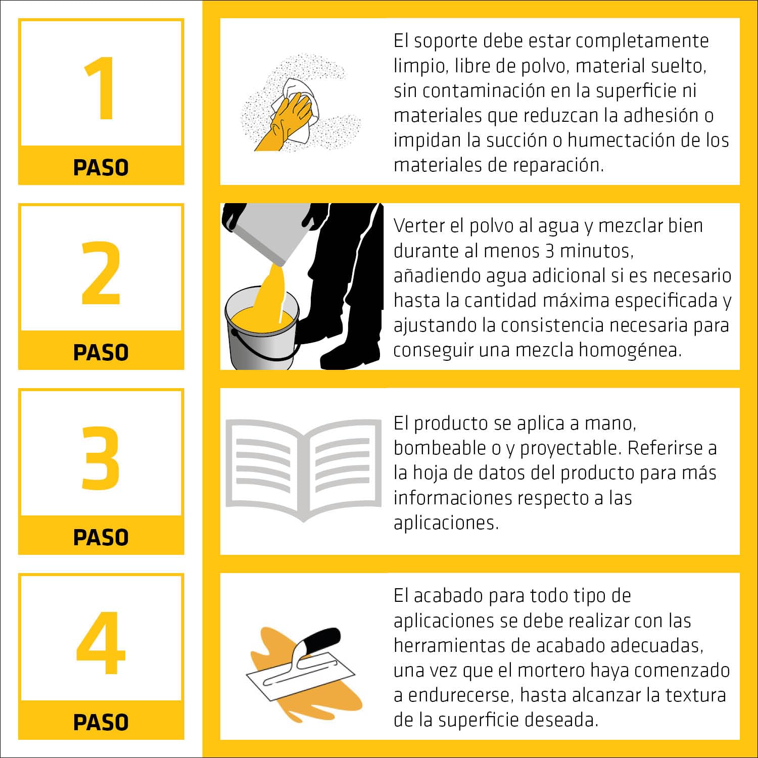 SIKA - Mortero cementoso - SikaMonoTop-4200 Multi Flow gris - reparación y refuerzo de estructuras - hormigón y estructuras marinas - clase R4-25 kg