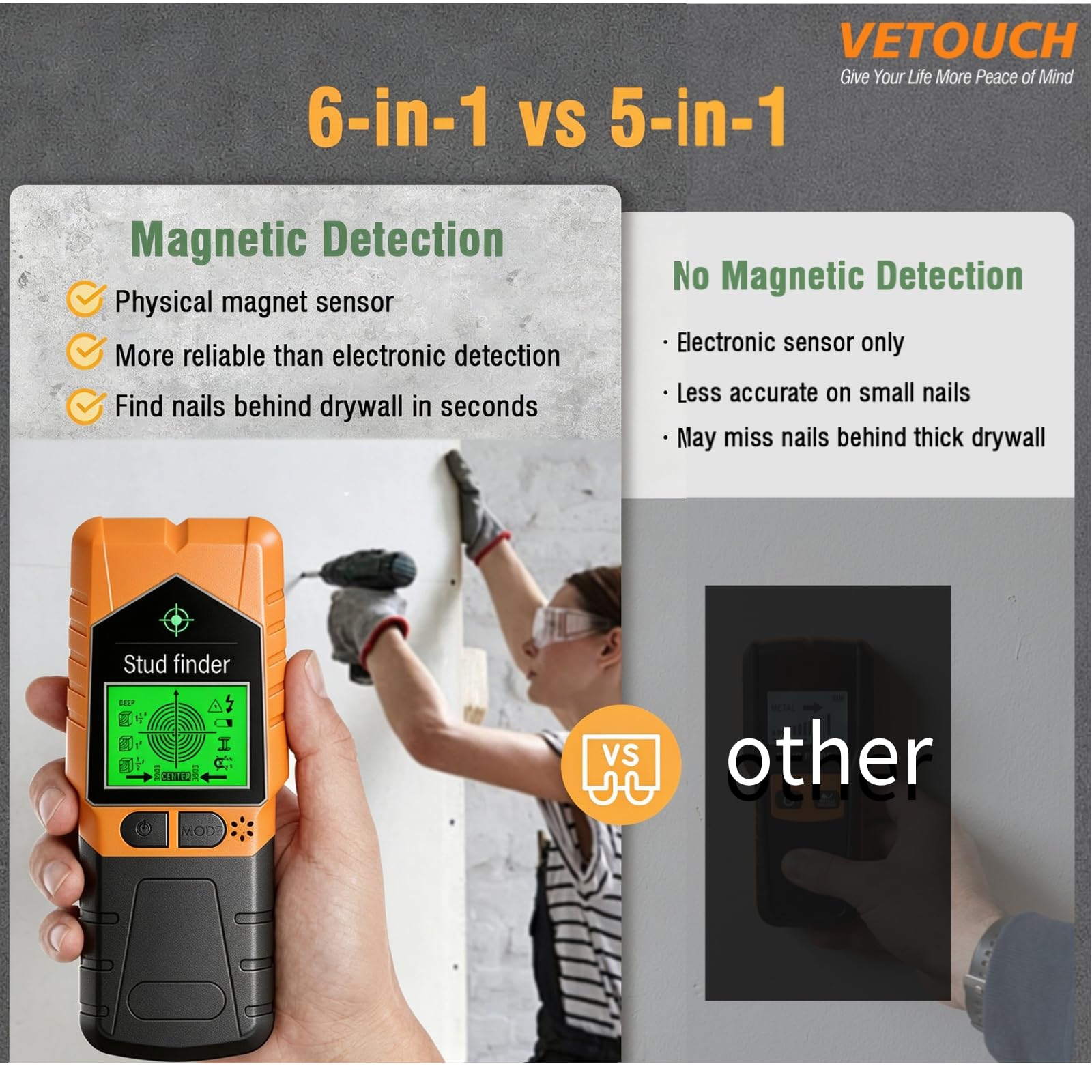 VETOUCH 6-in-1 Stud Finder - Detects Studs, Wires & More -4