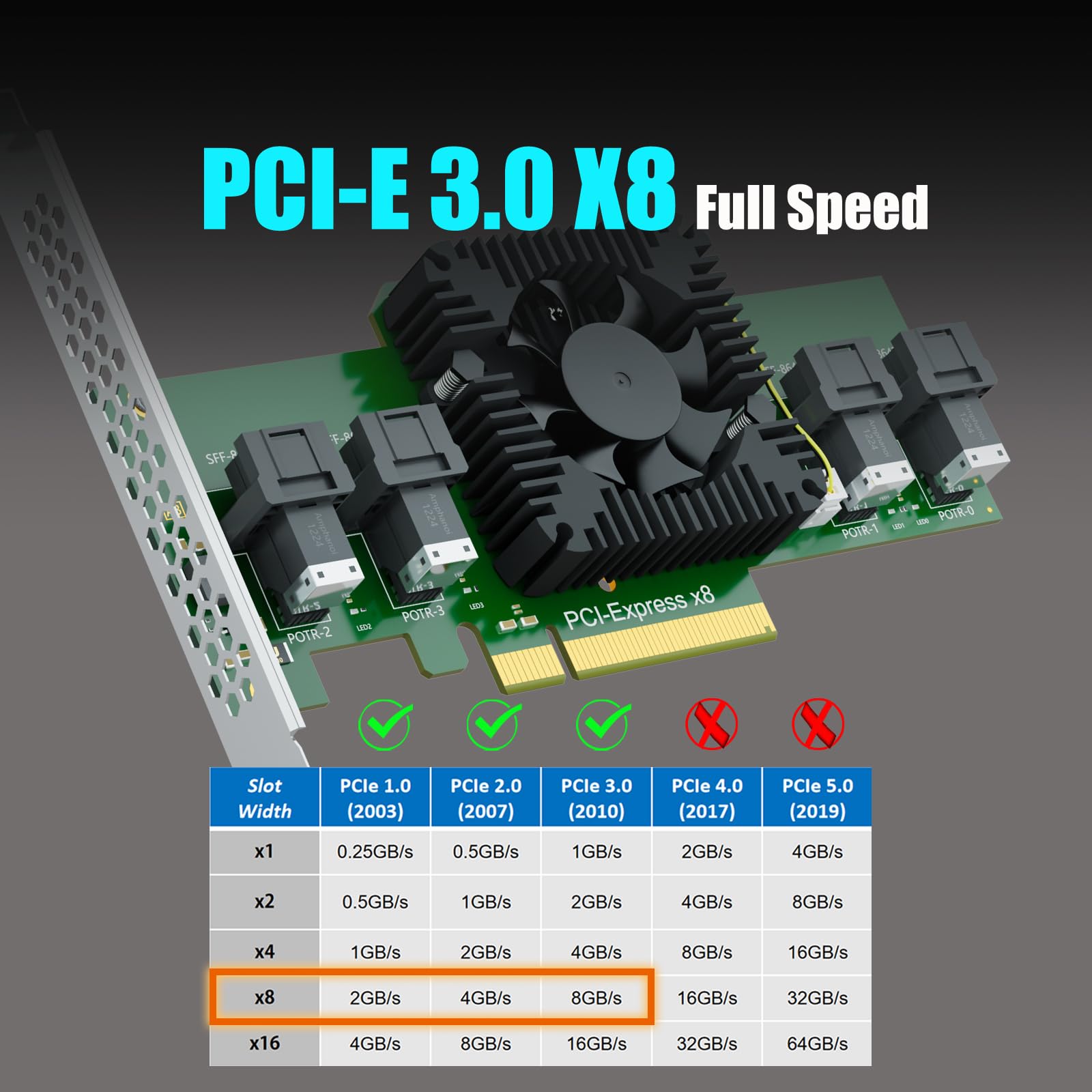 GLOTRENDS SF44 Carte Adaptateur 4 Ports SFF-8643 (Mini-SAS HD) vers PCIE 3.0 X8 avec Fonction de Bifurcation PCIe, Support Standard et à Profil Bas