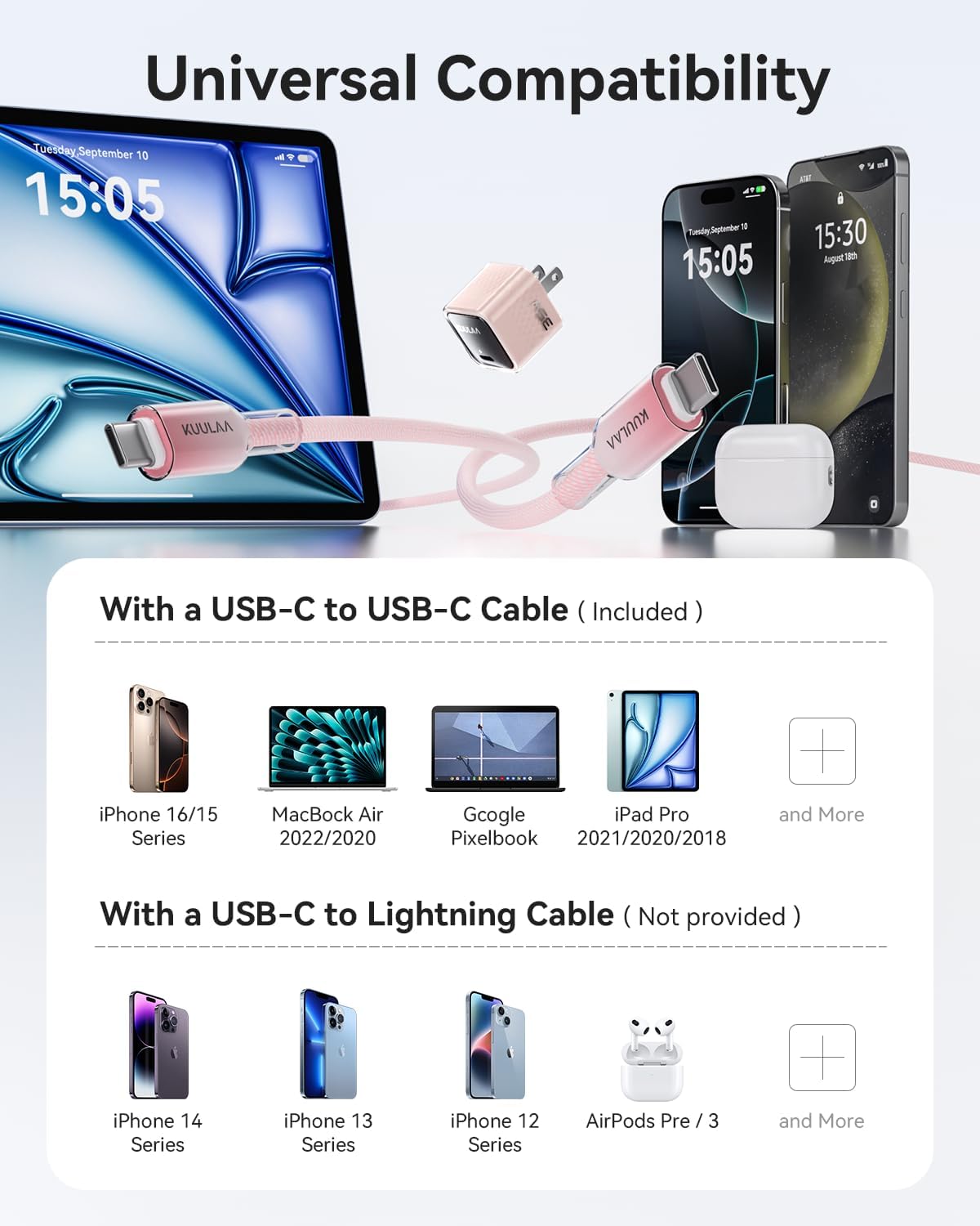 Kuulaa USB C Charger Block 35W iPhone Charger Fast Charging GaN PPS Compact Wall Chargers Block, USB-C Power Adapter for iPhone 16/15/14/13, Galaxy S25/S24/S23 (Pink) - Image 7