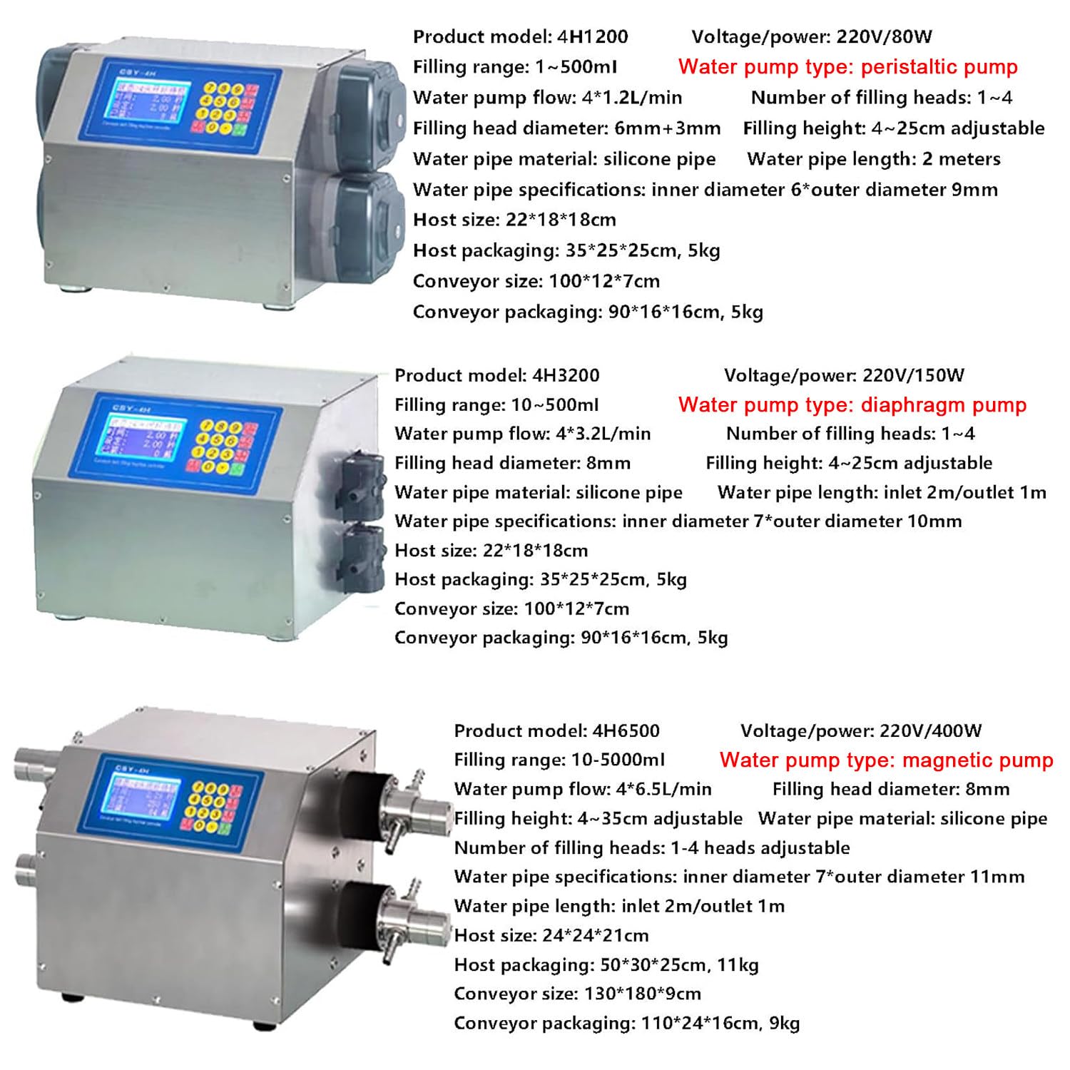 Macchina Riempitrice Quantitativa Liquidi a 4 Ugelli Regolabili, Nastro Trasportatore, 10-5000ml, Mini Linea Produzione per Acqua Succo Olio Latte Detersivo 4H3200