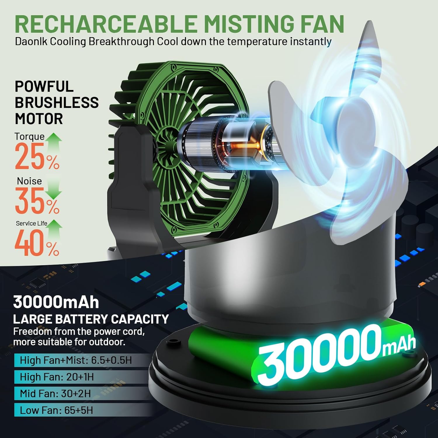 Portable Misting Fan with Remote & 30000mAh Rechargeable Misting Fans for Outside Patios Camping Beach & Workshops Mist Fan Portable for Outdoor/Indoor 2L Built-in Water Tank RGB 4 Speeds & Spray