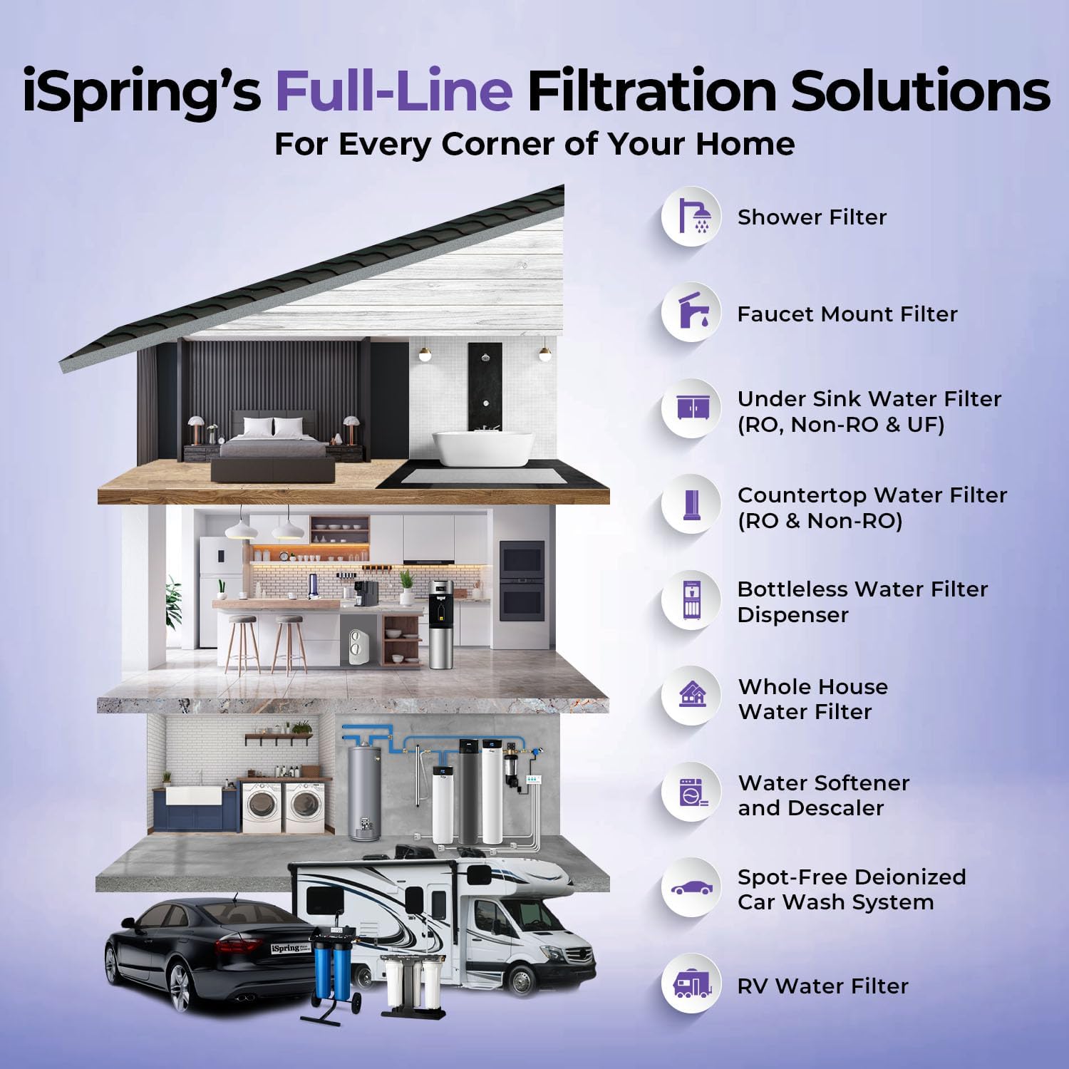 iSpring F2WGB21BDS Whole House 4.5"x10" Water Filtration CTO Carbon Block and Anti-Scale Polyfilter Water Filter Replacement Cartridge Pack Set for WGB21B-DS