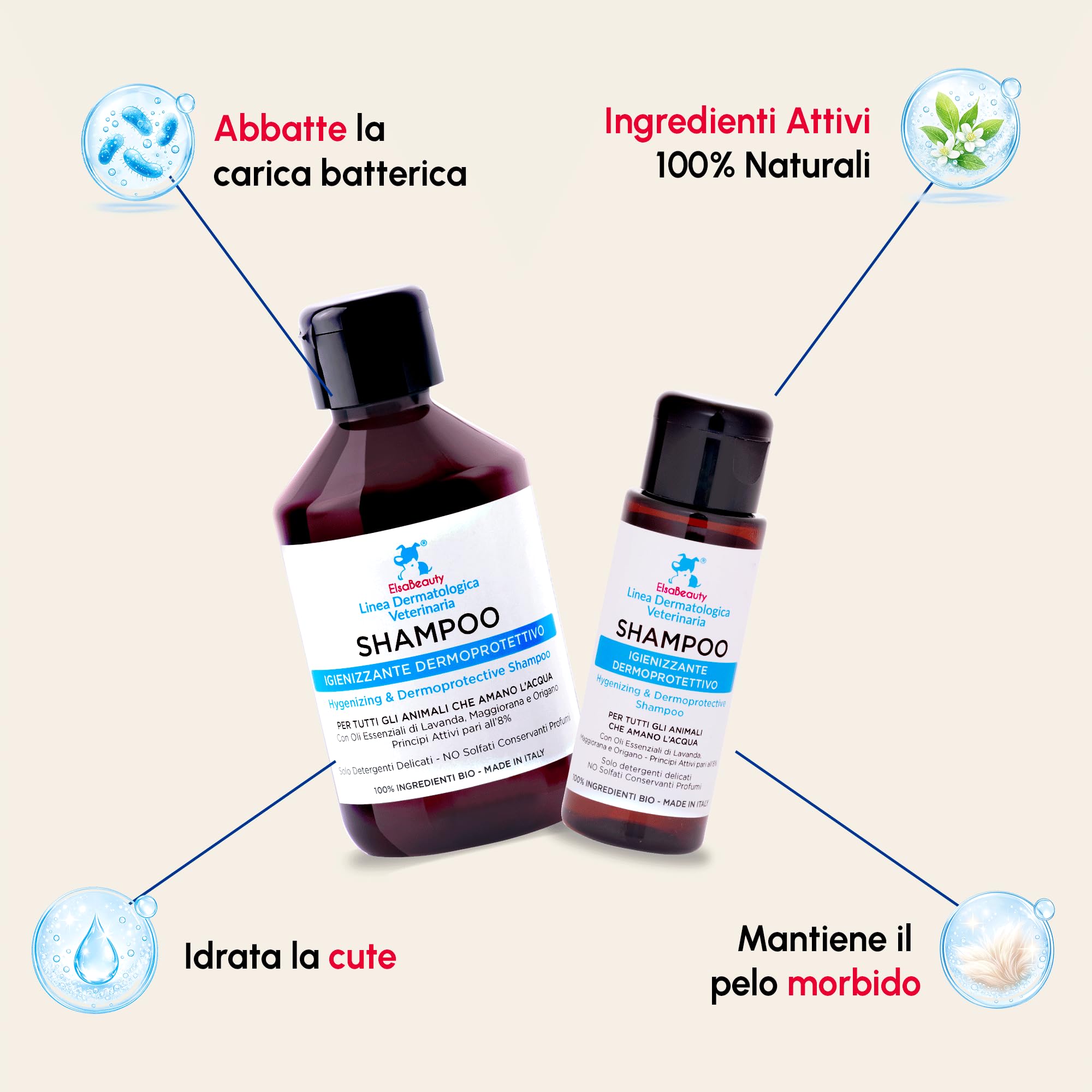 Shampoo Igienizzante Dermoprotettivo per Cani e Gatti, Cute Sensibile e Dermatite, 100% Attivi Naturali,