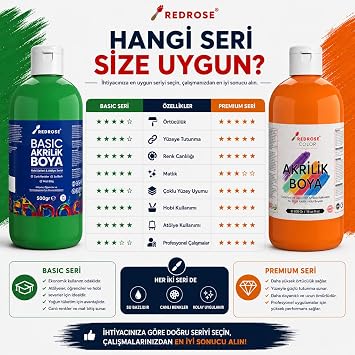 Kırmızı Basic Akrilik Boya 1000gr
