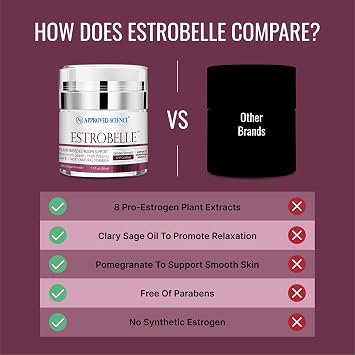 Approved Science Estrobelle - Estrogen Support Cream - Plant Based - Hormone-Free - 1.7 Fl Oz. - Lemongrass Scent - 1 Month Supply