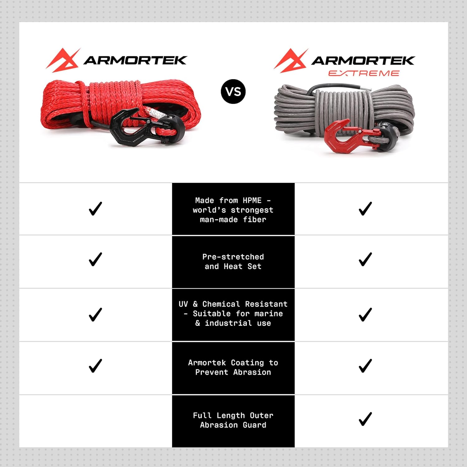 Extreme Synthetic Tow Rope, 7/16" x 82' with Heavy Duty Winch Cable, Abrasion Resistance – Ultimate Winch Rope Kit, for Car, Truck