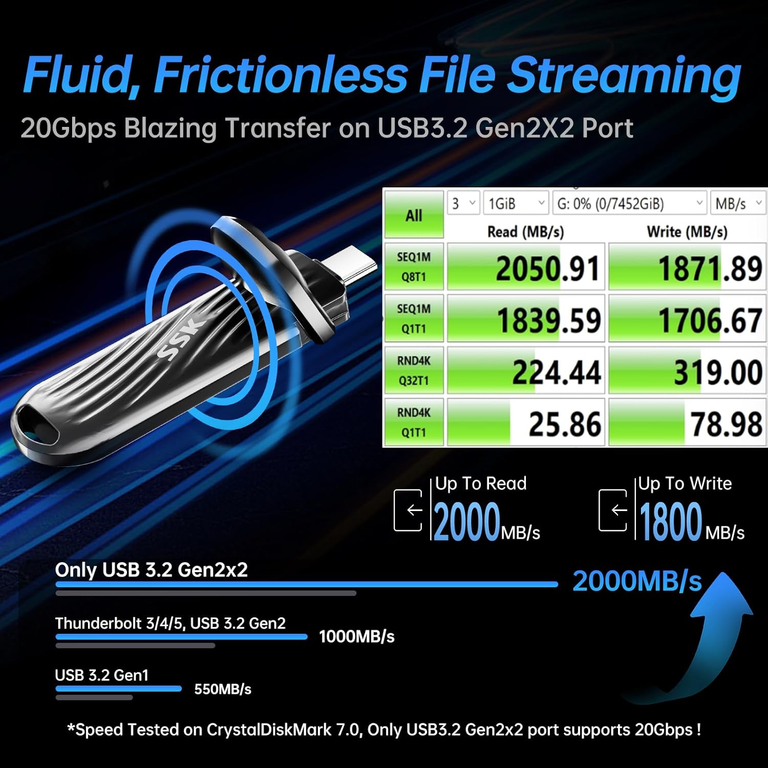 SSK SD320 connected to a laptop and smartphone, demonstrating universal compatibility.