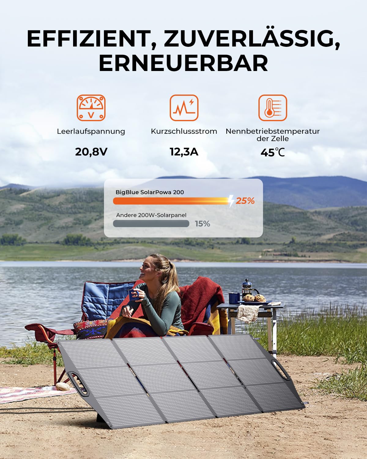 [N-Type Solarzelle] BigBlue 200W Solarpanel ETFE, Faltbares Solarmodul mit 5 Anschlussart für Tragbare Powerstation und Batterie, IP68 Solarladegerät für Camping Garten Balkon Wohnwagen