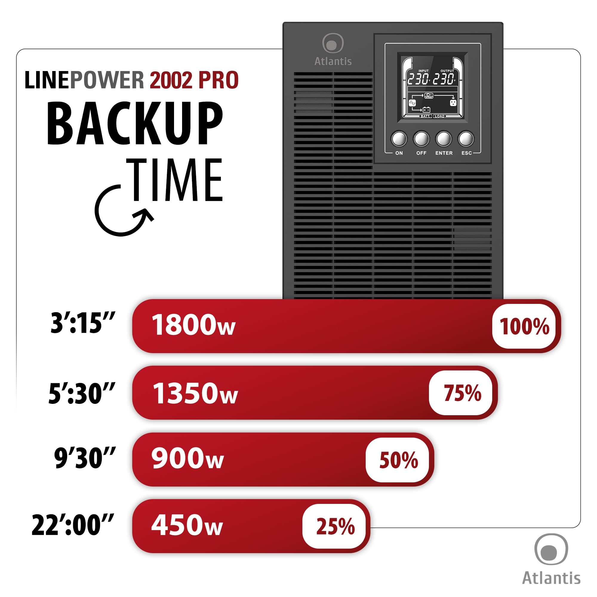 Atlantis A03-OP2002P Pro Onduleur (UPS) Online Double Conversion et Pure sinusoïde avec Une Puissance de 2000VA 1800W, Tour, écran LCD, USB, RS-232 série, 4 Sorties IEC, Slot SNMP, 4x12V-9Ah
