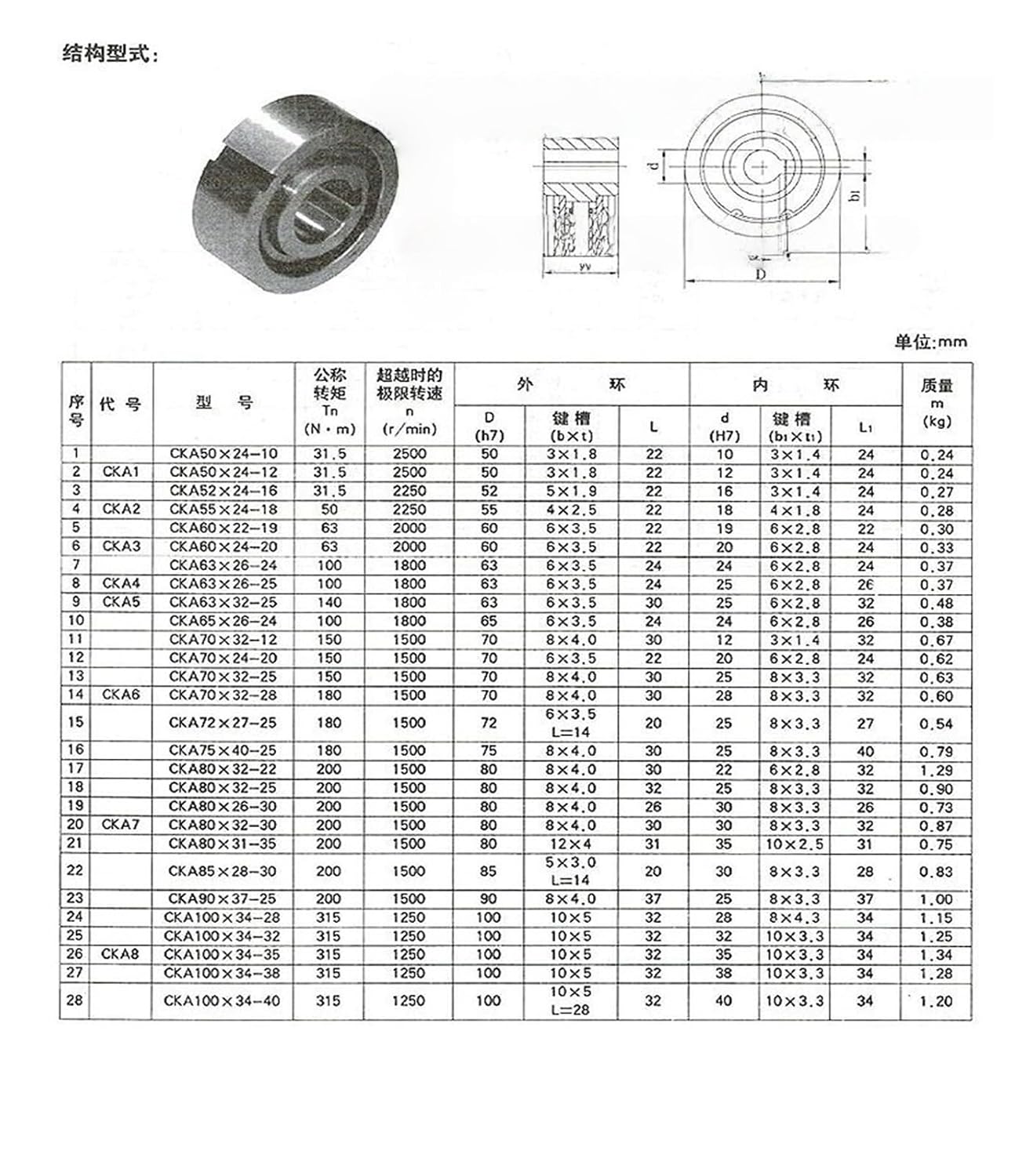 Backstop CK-A Series One-Way Bearing Clutch - Durable Unidirectional Bearing for Textile Machinery and More(CK-A3580)
