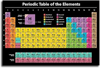 Periodic Table Poster 2025 Edition - Chemistry Reference Chart for High School & College, Dorm Room or Science Classroom Wall Decor​(Unframed,08x12inch(20x30cm))