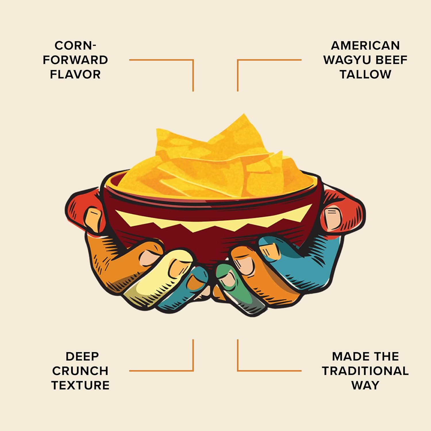 Tallow & Stone™ Beef Tallow Chips, Seed Oil Free Snacks, Tallow Tortilla Chips, Healthy Snacking, 6 oz Bags (Pack of 6)