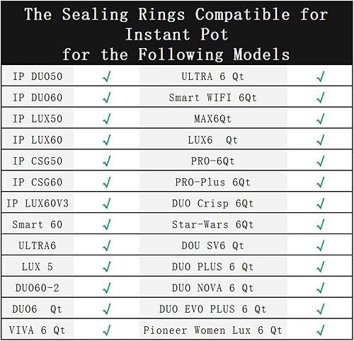 Miniatura 3 de ZLR Anillos de sellado de silicona compatibles con ollas a presión de 6 cuartos de galón  3 anillos de sellado de junta de silicona de repuesto para