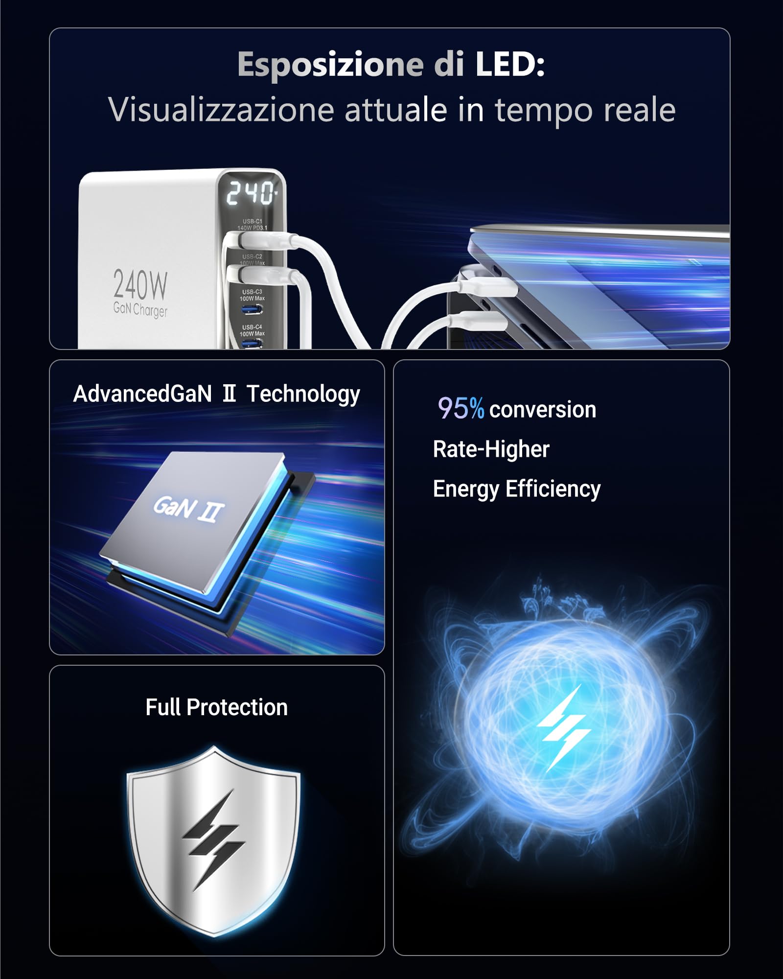 240W Caricatore USB C 6 porte, Caricabatterie GaN PD3.1 con display LED, Stazione di ricarica rapida da tavolo per MacBook Pro/Air, per iPhone Pro/iPad Pro/Dell XPS/Galaxy/Laptop e altro, Bianco