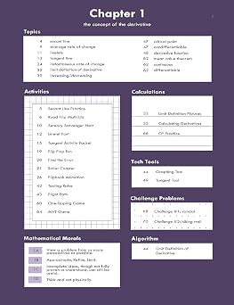 Deconstruct this Calculus 1 Journal: derivatives