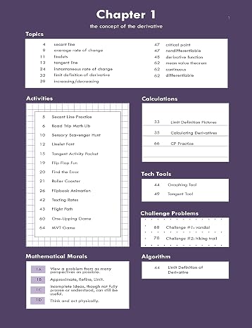 Deconstruct this Calculus 1 Journal: derivatives