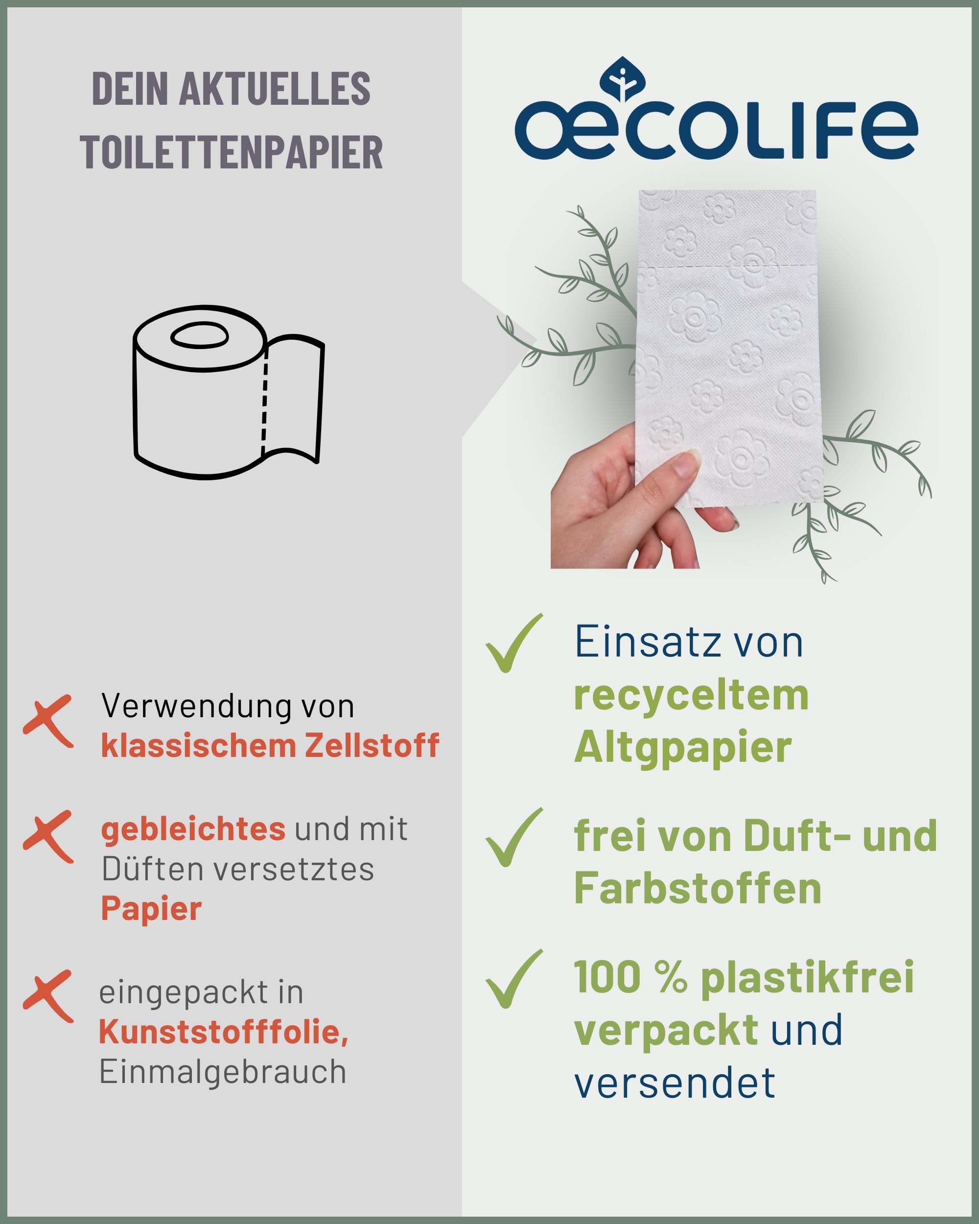 œcolife Toilettenpapier Box Recycling, 3-lagig, 27 Rollen, 250 Blatt pro Rolle, Recyclingpapier, plastikfrei verpackt, hellgraues Papier, angenehm weich und sanft | angenehm weich
