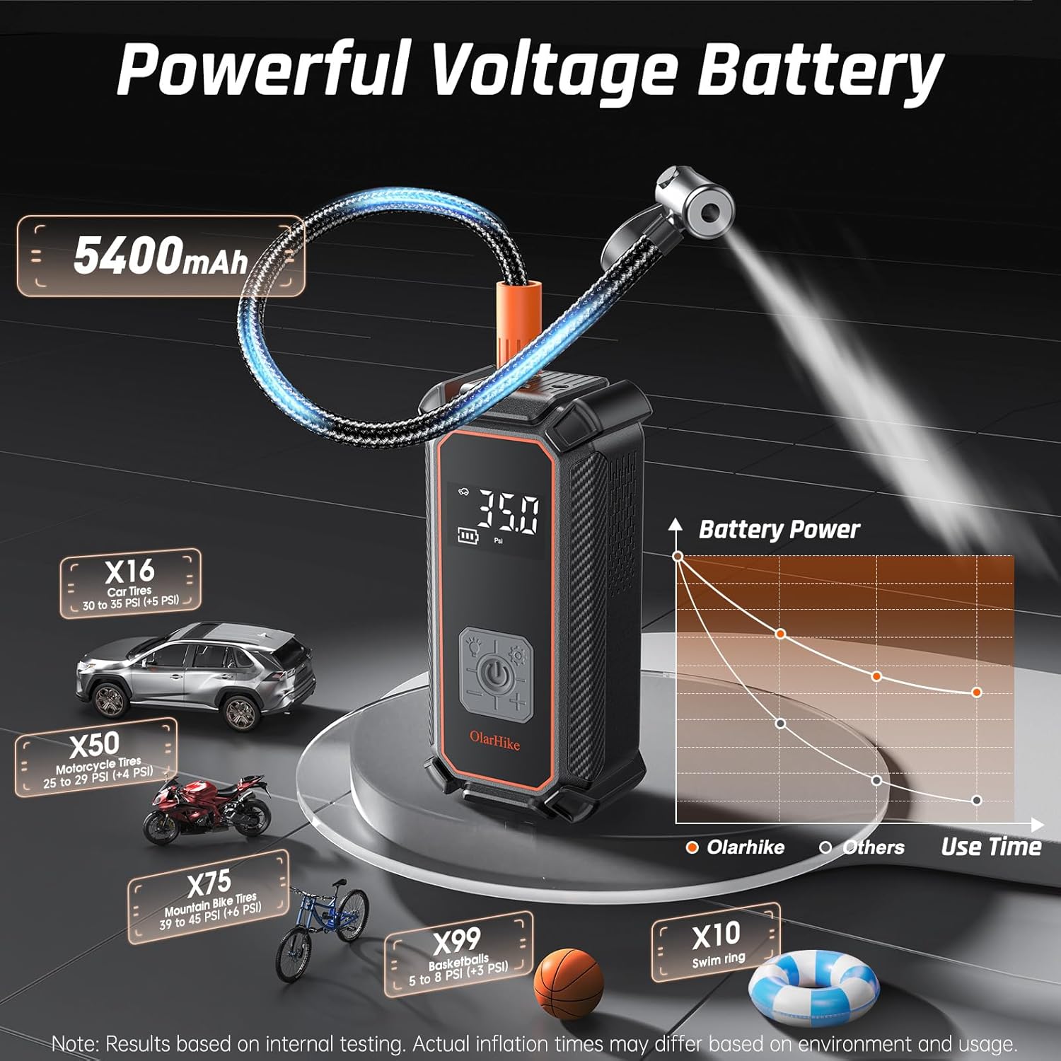 OlarHike Cordless Tire Inflator Portable Air Compressor, 150PSI Dual Power - 5400 mAh & 12V DC, Air Pump for Car Tires, Bike, Motorcycle, Bicycle, Electric Pump with LED Light & Digital Pressure Gauge - Image 5