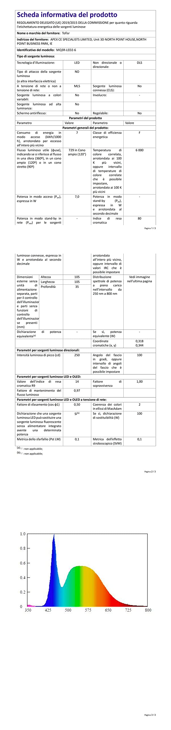 Punto Di Costruzione CELI-1WM Girevole Piatto LED Dimmerabile - Foto 11