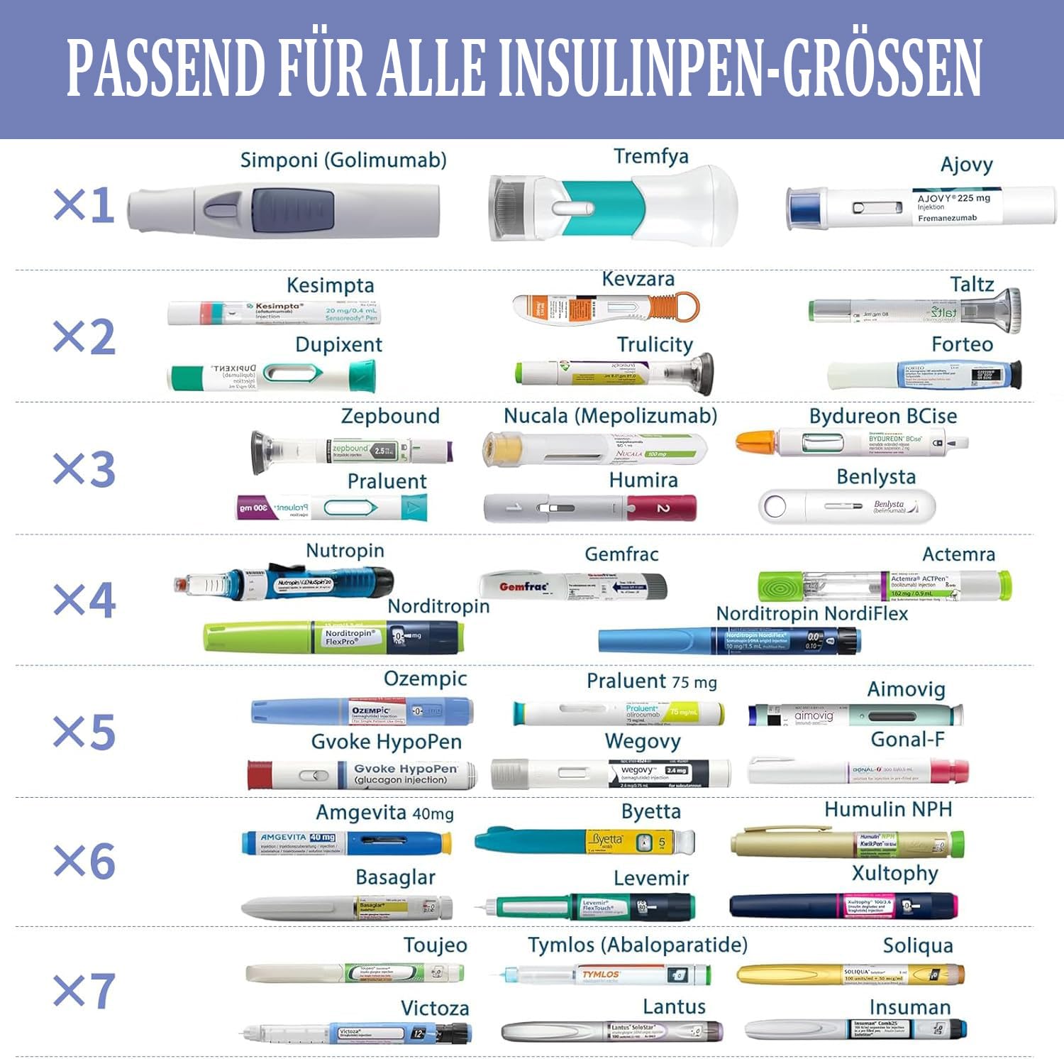 insulin kühltasche Pens Kühler Reiseetui 48 Stunden Medizin Insulin Kühlbox die Reise Bietet Platz 7 Insulin-Pens Isolierte Diabetiker Medikamenten Reisekühler TSA Approved (Weiß, ohne Powerbank)