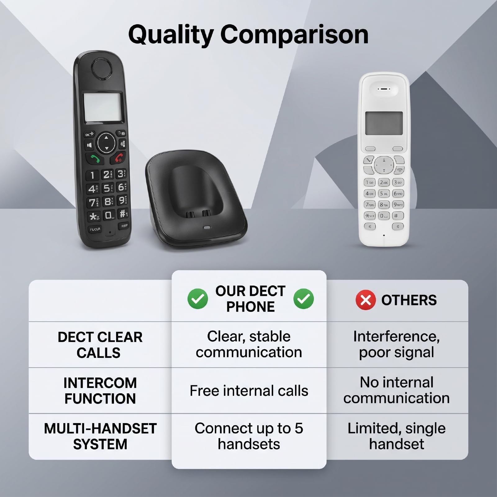 Telefono Cordless DECT con Ricevitore ID Chiamante (Spina europea)