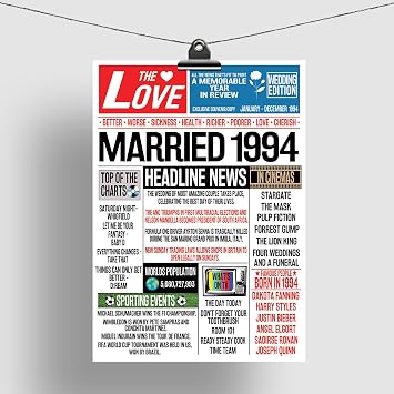 Stuff4 32nd Anniversary Poster Unframed - Married In 1994 Newspaper - Happy 32nd Wedding Anniversary for Men Women Vintage Gifts Retro Back In 1994, 8x10 Inch Anniversaries Posters