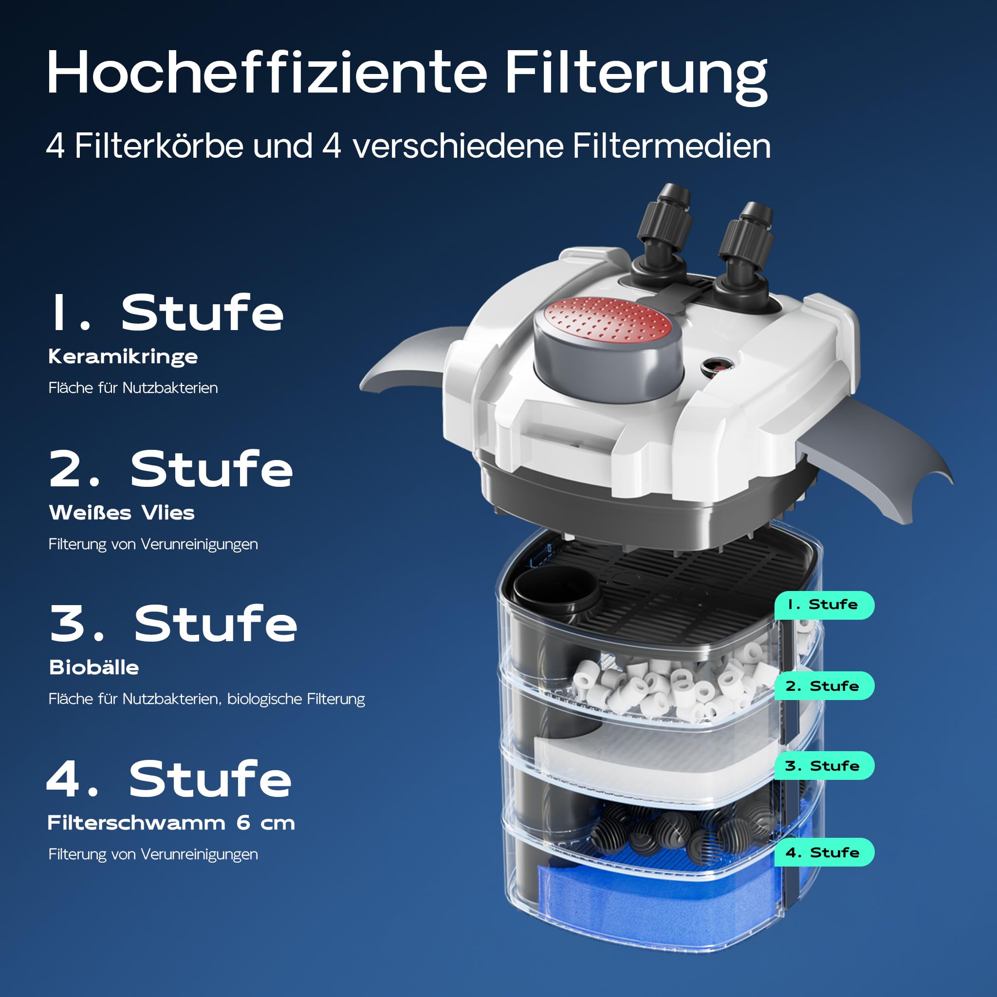SunSun HW-704A Aquariumaußenfilter 2000 L/h 45Watt mit 4 Stufen, Filtermedien, Aquarium, Filterpumpe