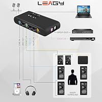 LEAGY USB 7.1 Külső Hangkártya 8 Csatornás Surround Sound Hangdoboz 6