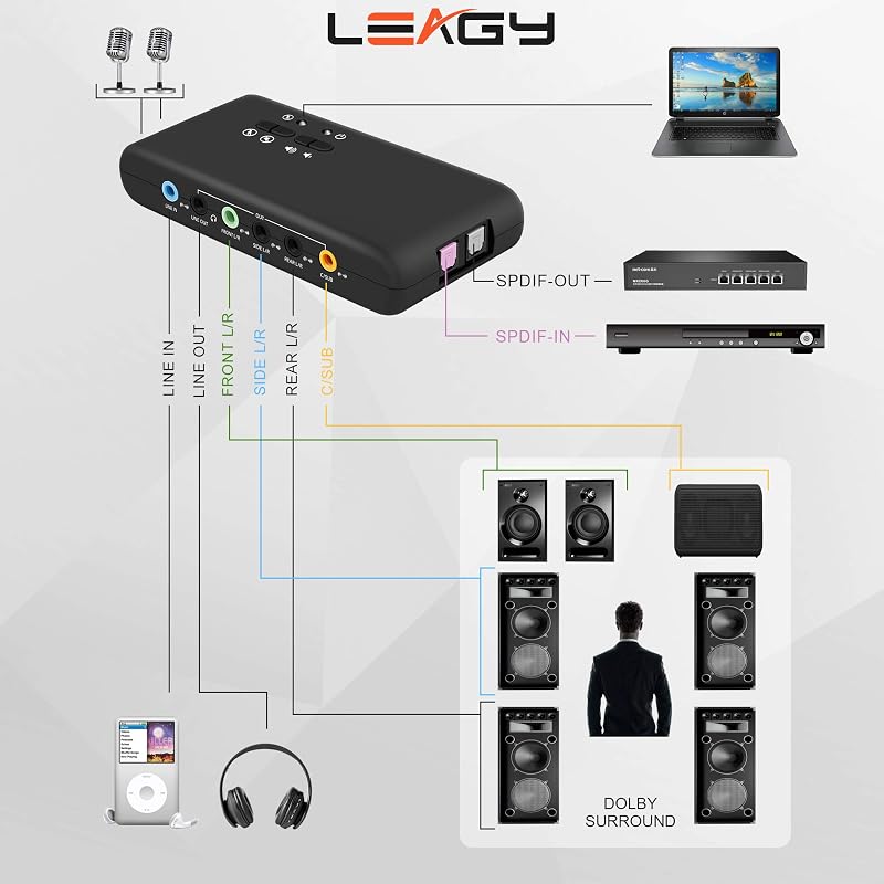 LEAGY USB 7.1 Külső Hangkártya 8 Csatornás Surround Sound Hangdoboz