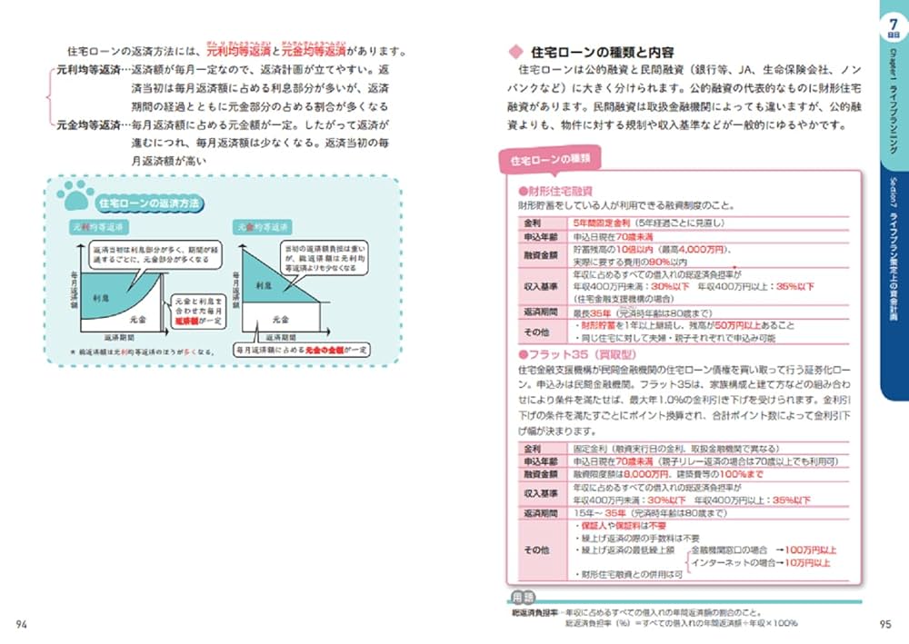 【ほぼ新品】　ふぃなぱず 完全対応テキスト FP講座 24-25年版 6冊全巻 ふぃなぱずFP講座完全対応テキスト2023-24年版(NO1)(フルカラー