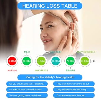 Mini Sound Amplifier, Ear Sound Enhancer, Noise Reduction, Enhanced Speech, Feedback Cancellation, Suitable for Adults, Elderly, Children, Left and Right Ears