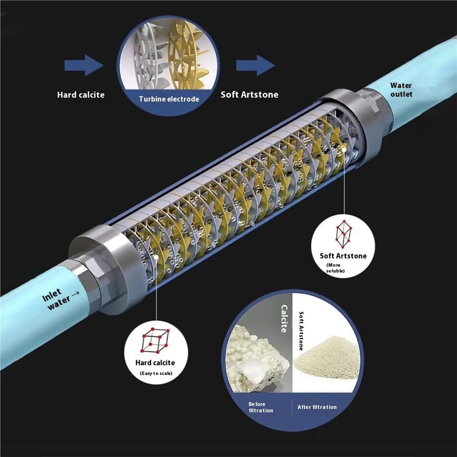 Sistema Descalcificador Magnético de Agua No Salada DN15/20 - Salida Única Acero Inoxidable(1 2in DN15)