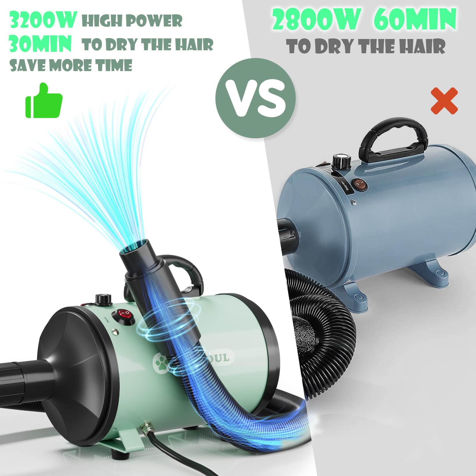 Hundefön Blower 4.5 PS 3200W Motor Einstellbare Geschwindigkeit Hundepflege-Trockner