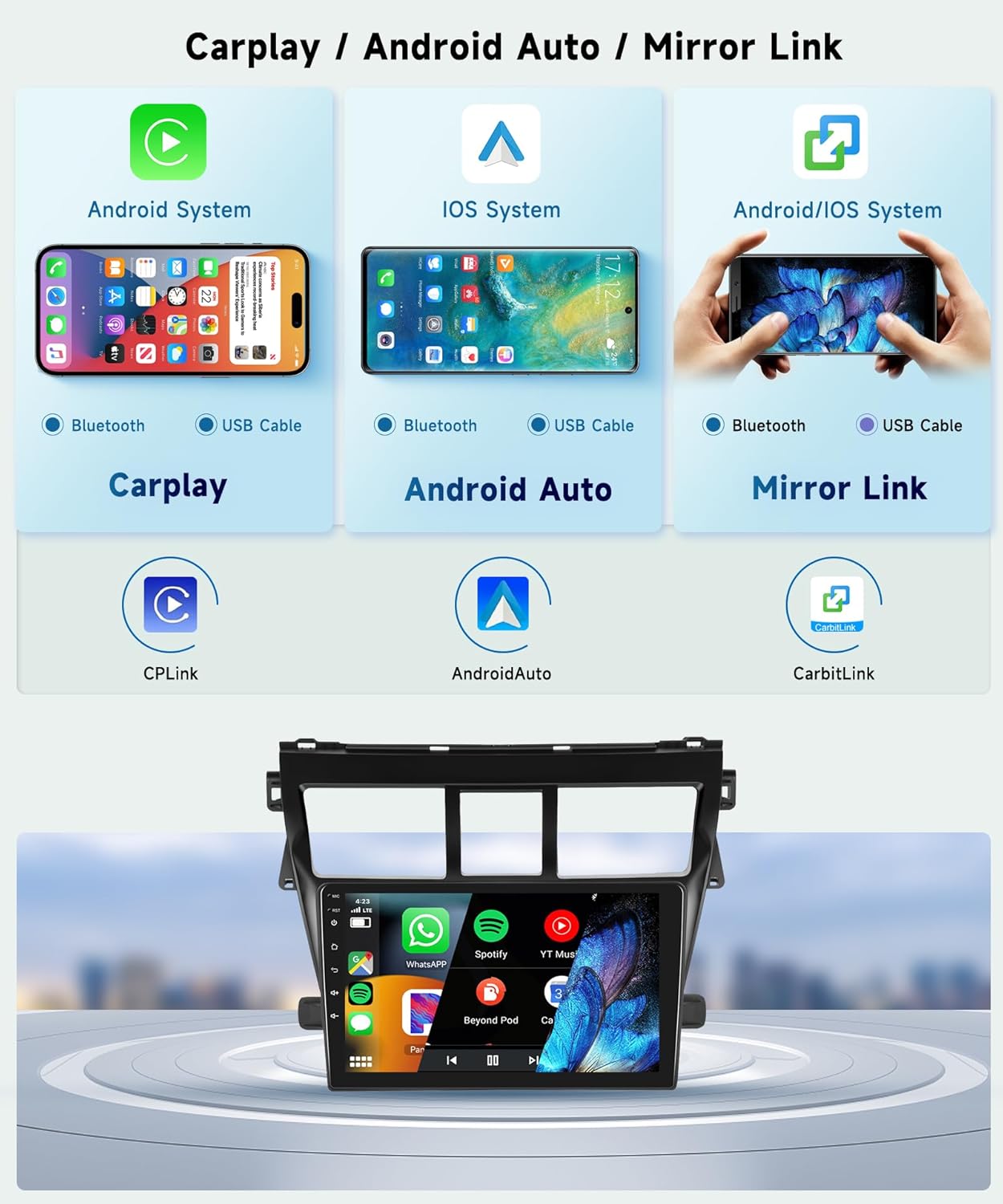 Diagram showing how CarPlay, Android Auto, and Mirror Link connect via Bluetooth or USB cable for both Android and iOS systems.