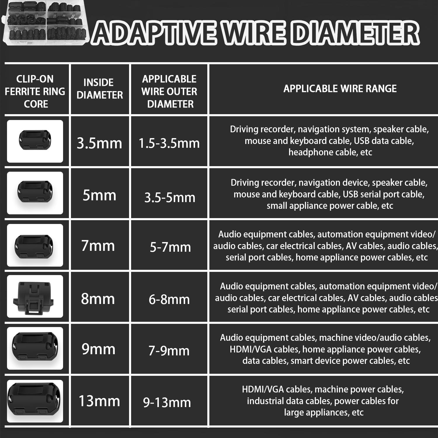 Ferrite Anello Nucleo 48 Pezzi Anello di ferrite Core nero Clip-on Ferrite Core RFI EMI Rumore Soppressore Cavo Clip 3.5mm - 13mm Diametro Interno per cavi USB RFI EMI (6 diverse 48 Pezzi)