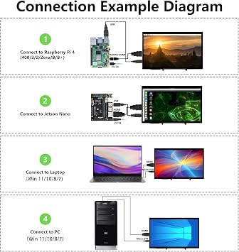 HAMTYSAN Raspberry Pi Screen, 10.1 Inch Touchscreen Monitor 1024x600 Small HDMI Monitor w/Stand, IPS LCD Screen Display for Raspberry Pi 5/4/3/2/Zero/B/B+ Jetson Nano Win11/10/8/7, Driver Free