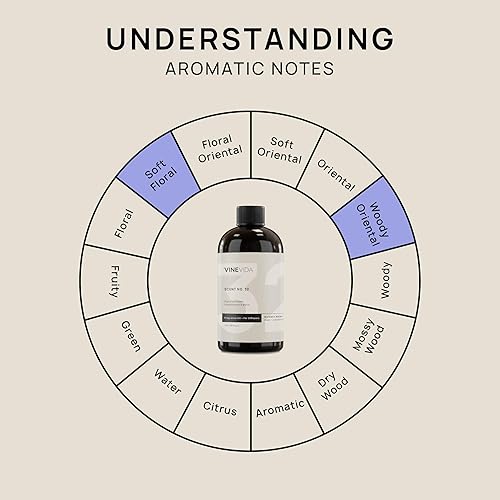 Miniatura 453 de VINEVIDA Aceite de fragancia de cuero genuino para difusores de aire frío, aceites esenciales para recarga de aceite difusor y ambientador