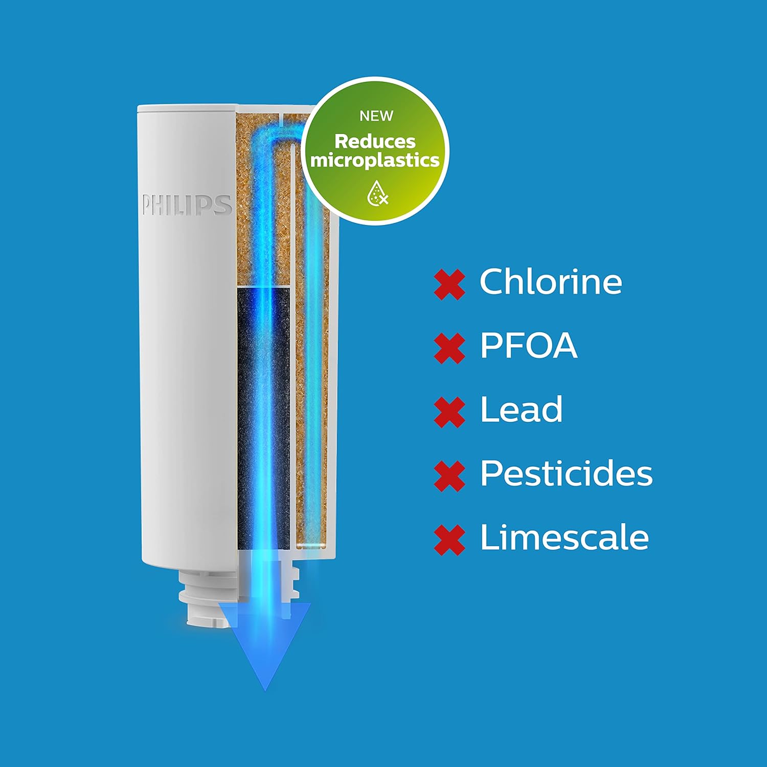 Philips Water - Instant Water Filter, caraffa filtrante con capacità di 3 l, ricaricabile tramite porta USB-C & Filtro Micro X-Clean instantaneo, AWP225/24 + Filtro Micro - Immagine 3