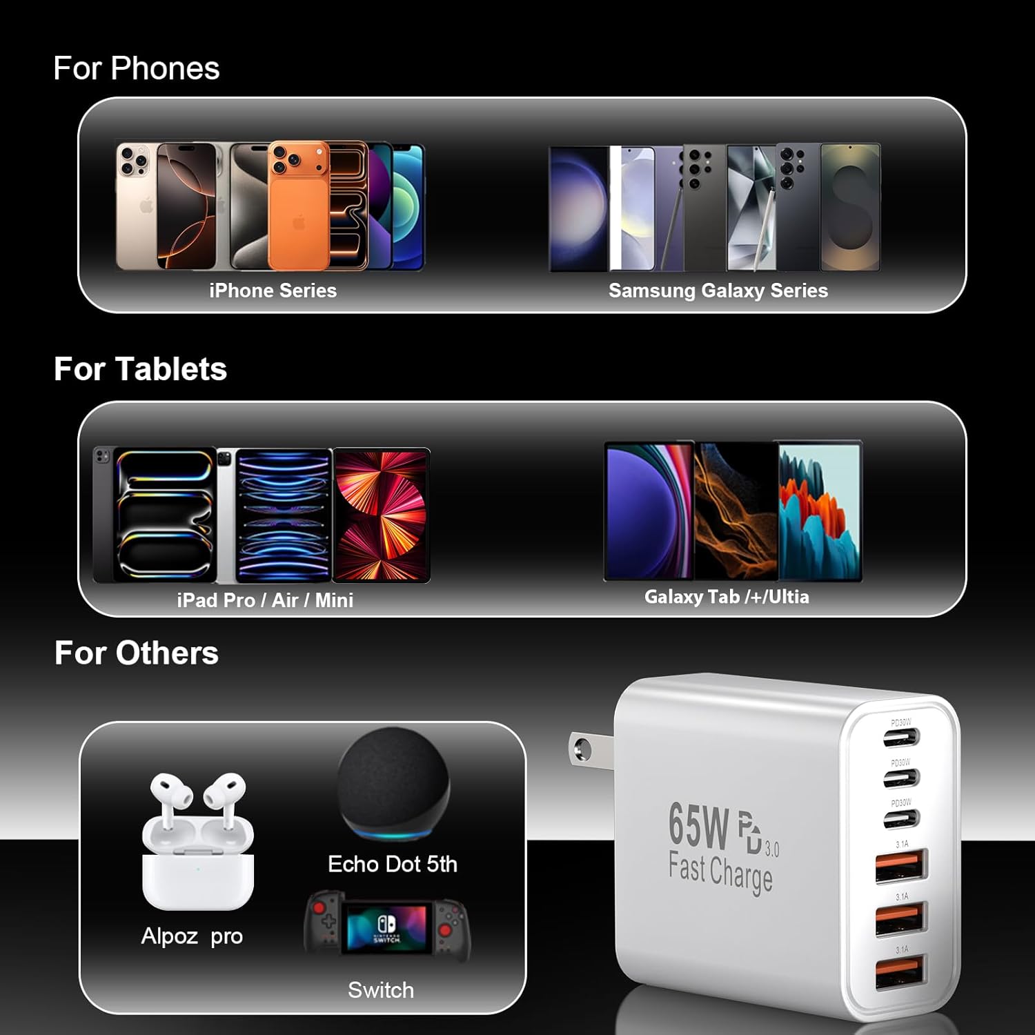 USB C Charger Block Fast Charging iPhone Fast Charger Blocks 65W Multi Port Chargers 6-Ports PD & QC Charging Cube Brick Power Adapter Type C Wall Chargers for iPhone 17/16/15/14/13/12 Pro Max, iPad - Image 6