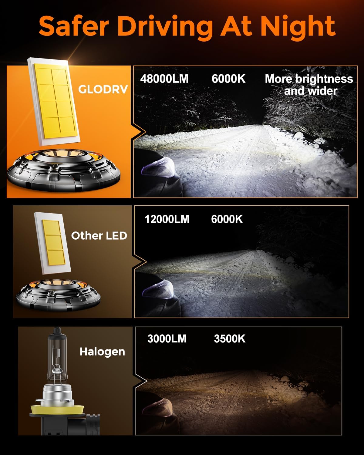 [2026 Upgrade] H 11 Led Bulbs [Latest & Brightest] 40000lm 800% Brighter 1:1 Mini Size Design With 6000k Cool White，Direct Installation Fog Light Bulbs Plug and Play, Pack of 2
