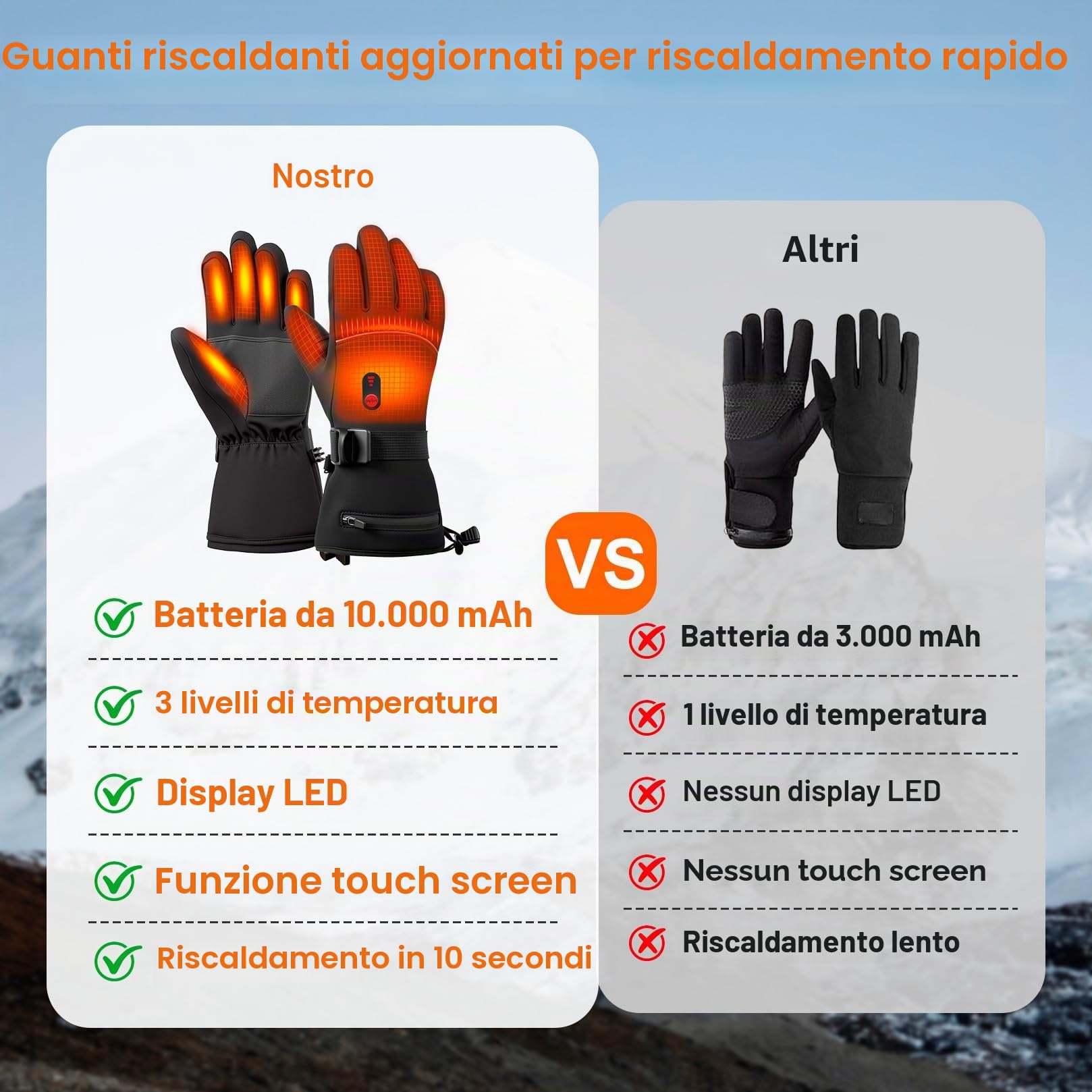 Guanti Riscaldati Moto con 2 Batterie 10000mAh, 7.4V per Riscaldamento Veloce, Impermeabili, Touchscreen, Palmo Antiscivolo, 3 Livelli di Calore - Guanti Invernali Ricaricabili per Uomo e Donna (L)