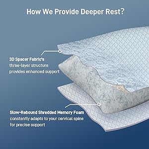 Alkyonos Shredded Memory Foam Cooling Medium Soft Bamboo Viscose Pillows King Set of 2, Adjustable Hypoallergenic Hotel Quality Pillows for Back, Stomach and Side Sleeper, Oeko-TEX Certified