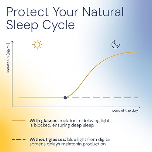 Miniatura 5 de livho Gaming Blue Light Blocking Glasses for Better Sleep, Premium Night Driving, Computer Blockers for Man & Woman B1 Negro Claro +