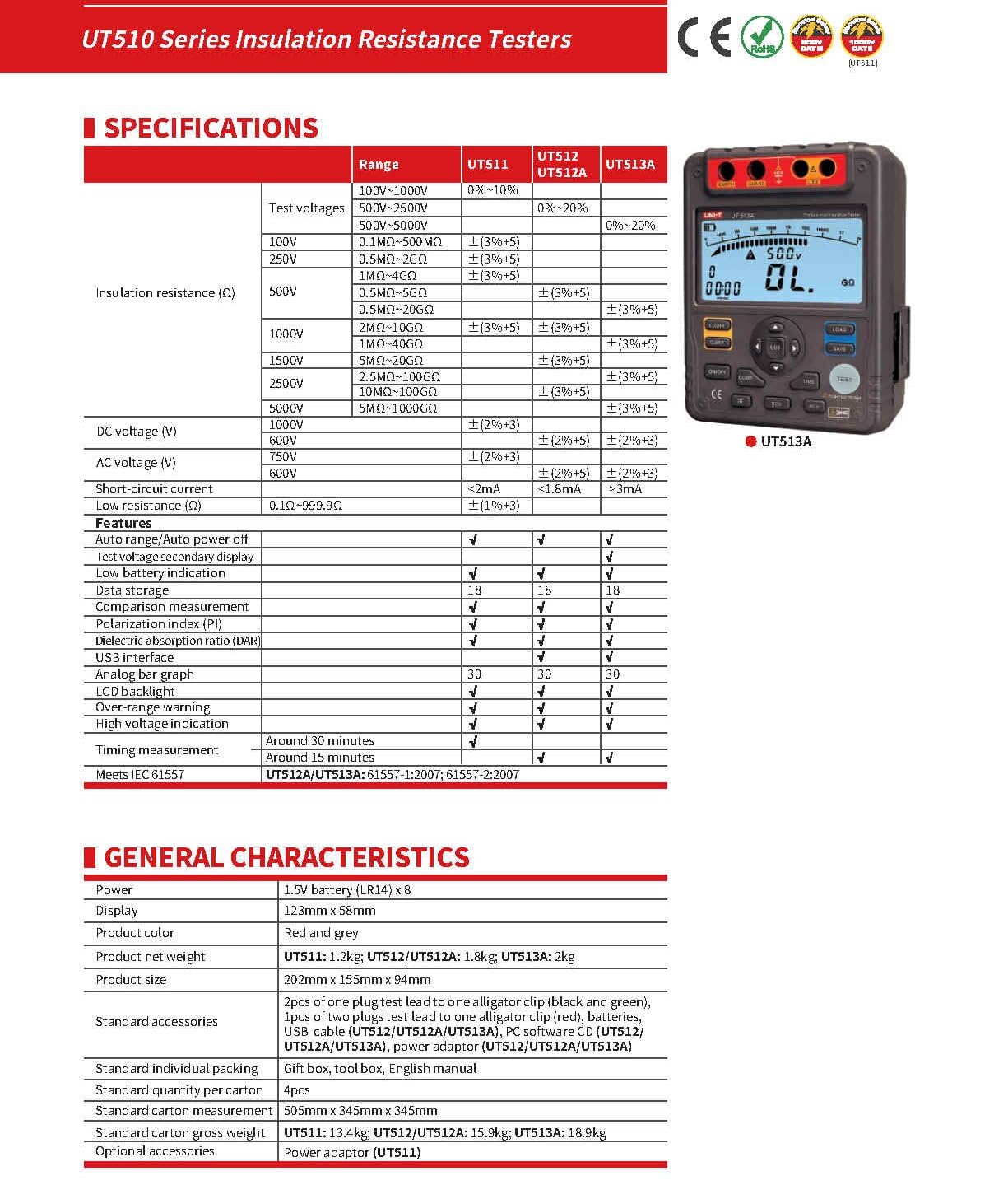 UNI-T UT511/512/513A Insulation Resistance Testers Meter Megohmmeter Voltmeter Auto Range Test Voltage up to 5kV(UT513A)